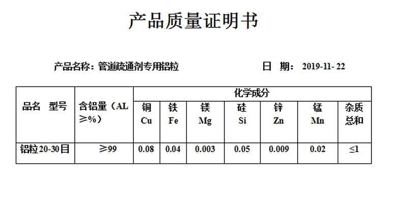 鋁粒