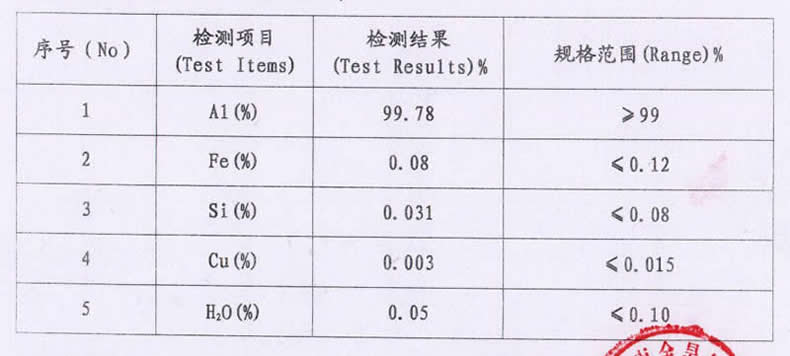 鋁粒純度